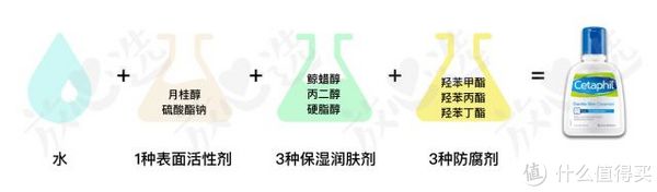 丝塔芙洗面奶与洁面乳，深入解析两款产品的差异