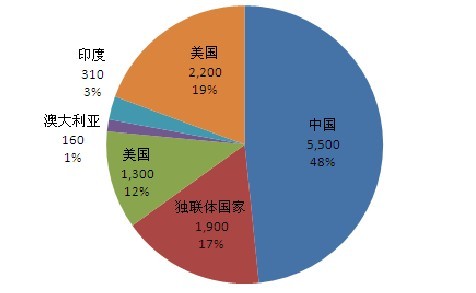 澳门最快最准的免费资料，揭秘网络信息时代的黄金资源