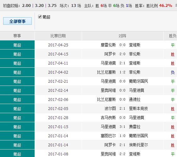 澳门资讯新探，解锁免费资料之真谛