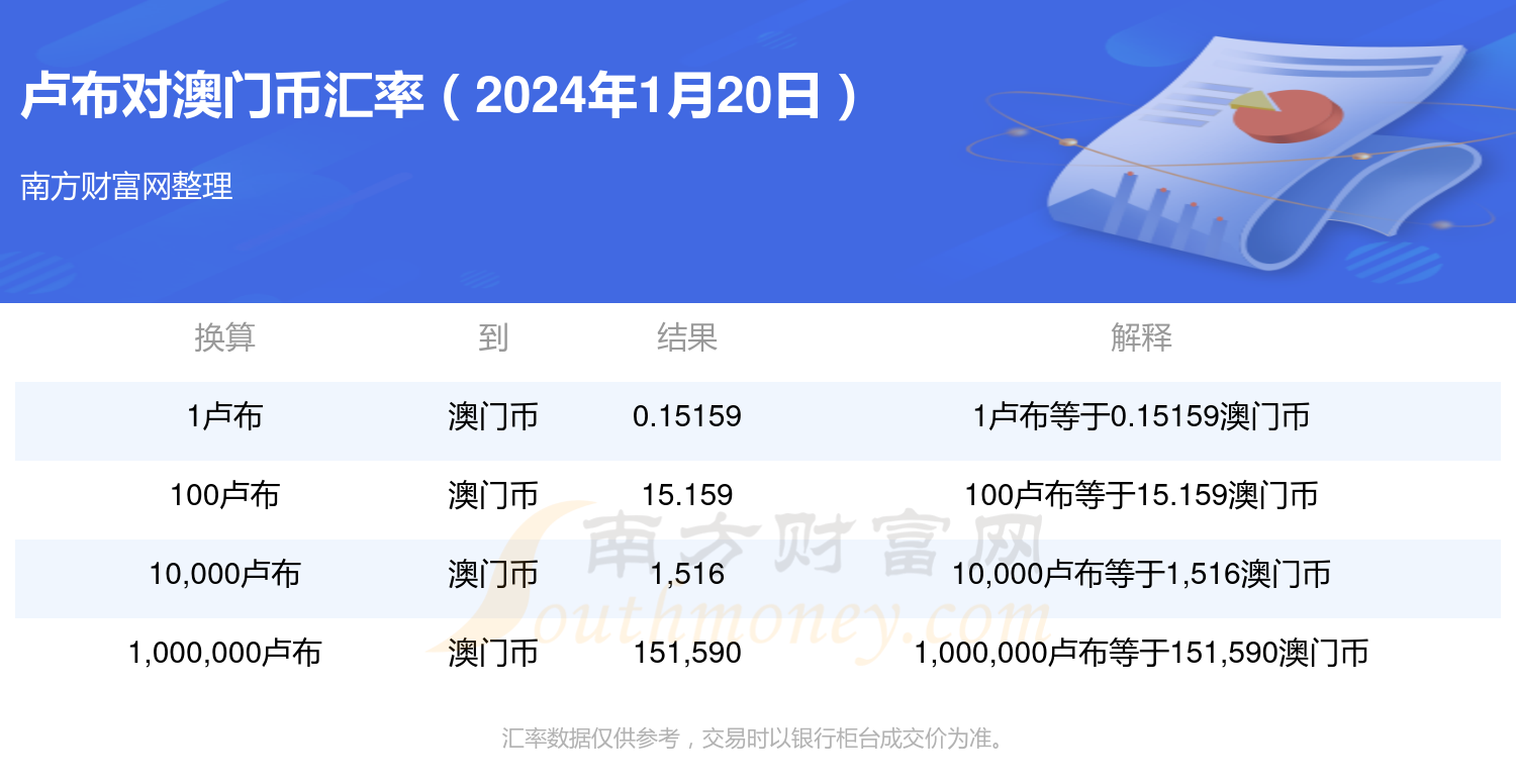 澳门资料大全正版查询指南20-1