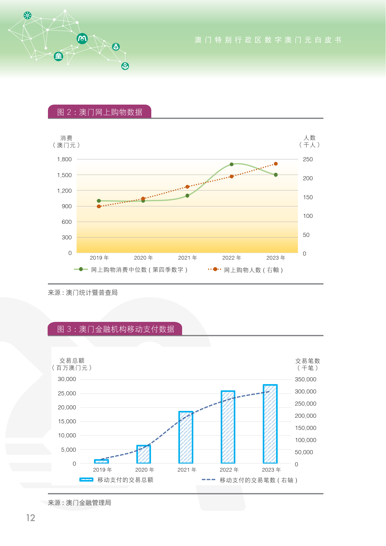 澳门资料库2031，回顾与展望