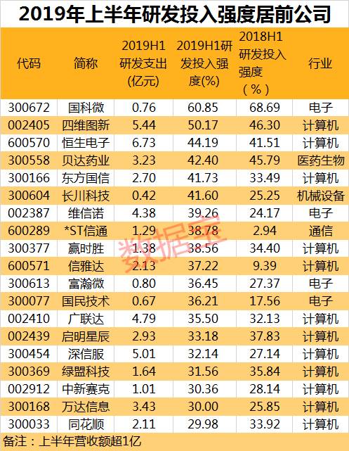 大宝洗面奶 第12页