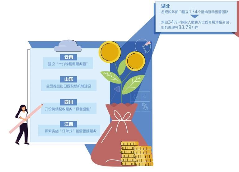 税务部门，打造惠企减负的税收营商环境新路径