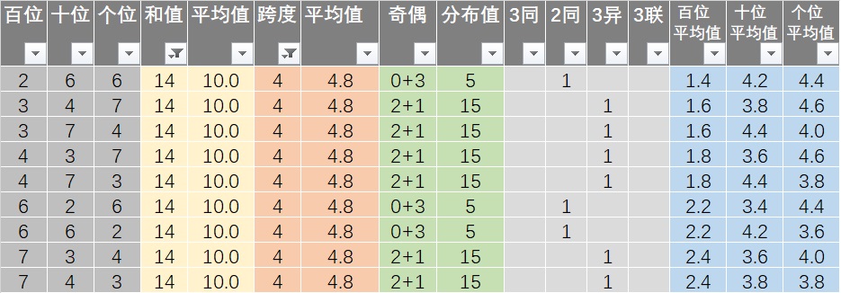 管家婆4876王中王的开奖记录与理性参与