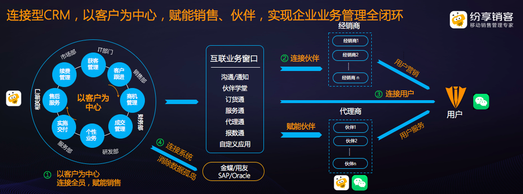 管家婆CRM，中小企业数字化转型的智慧引擎