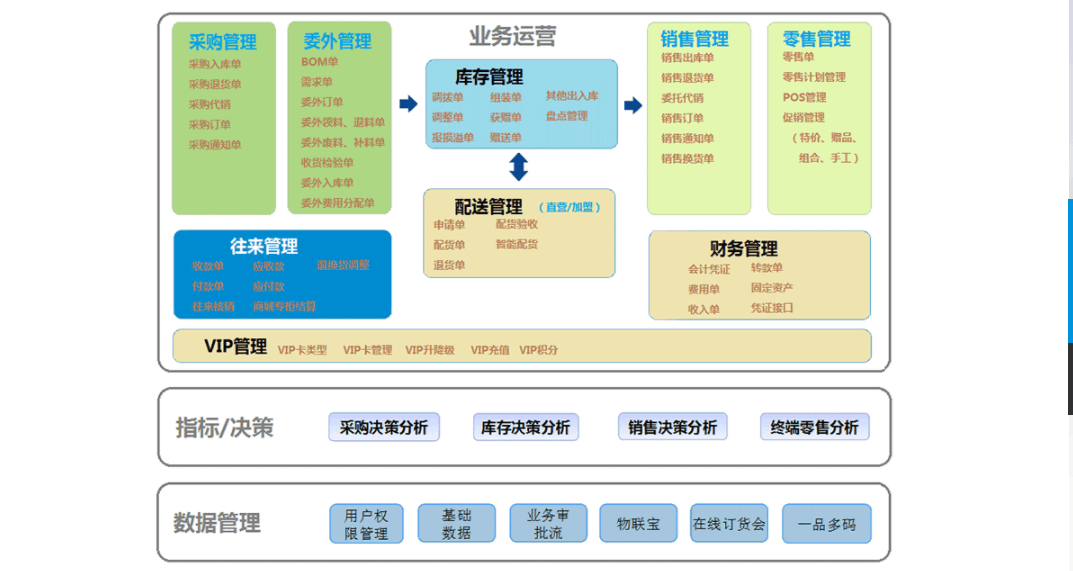 管家婆软件，中小企业管理利器，价格与价值并重