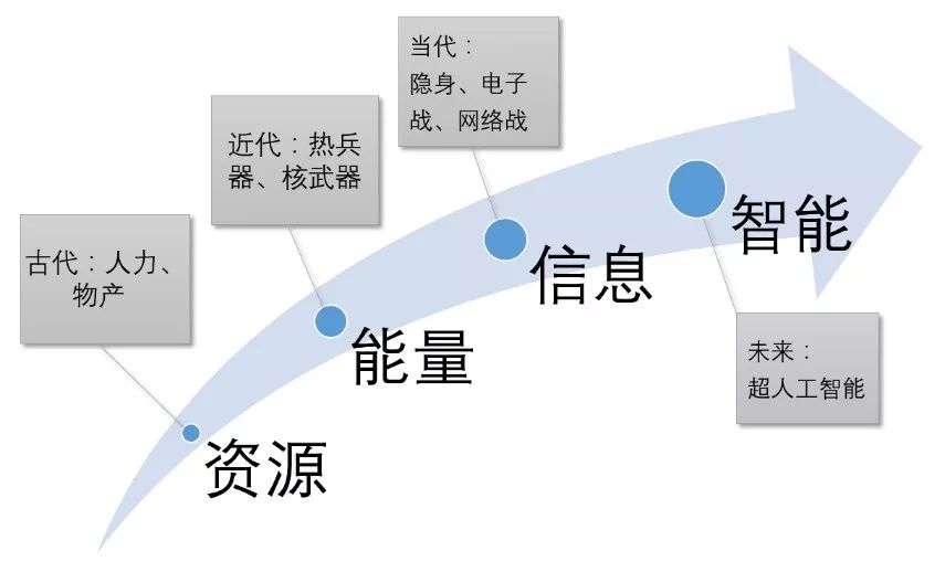 精准信息预测，免费时代的智慧之光