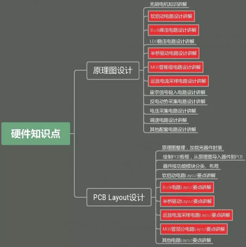 资料大全软件大盘点——你的知识管理好帮手