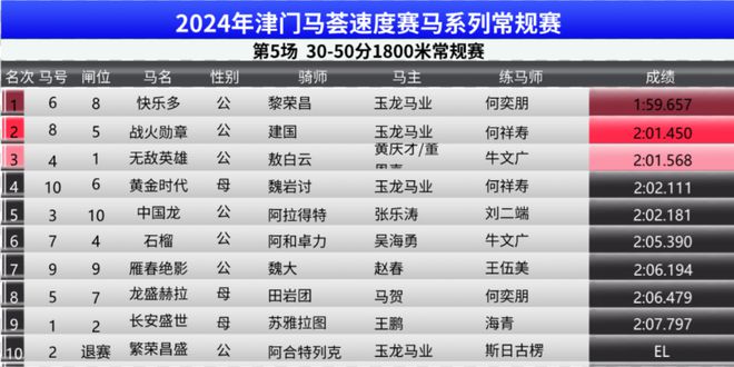 2019年香港赛马资料，免费资源与观战指南