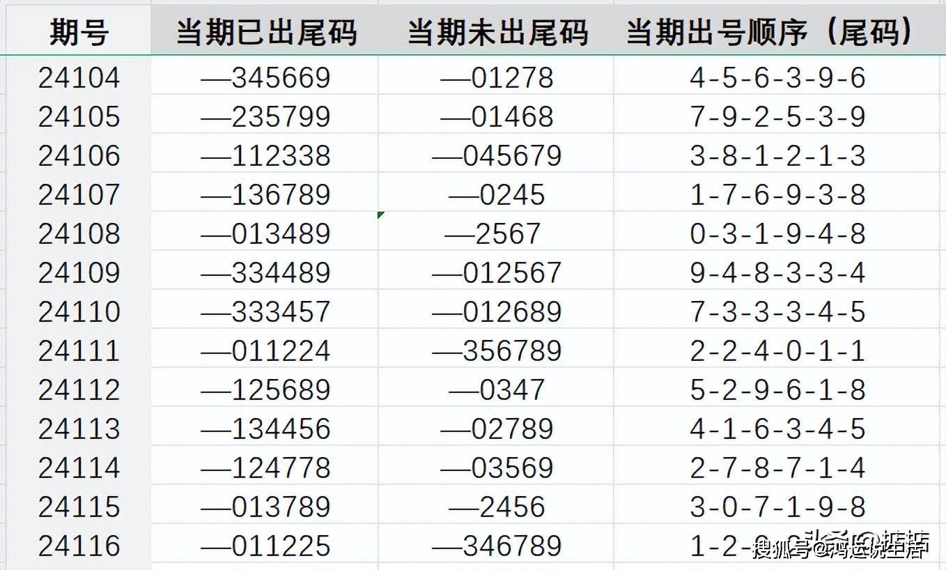 号码历史记录，解锁数字背后的故事与变迁