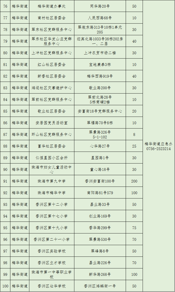 香洲人热议的结果与开奖记录表