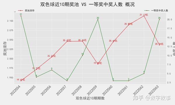 今日双色球开奖结果揭晓，幸运数字的奇妙组合