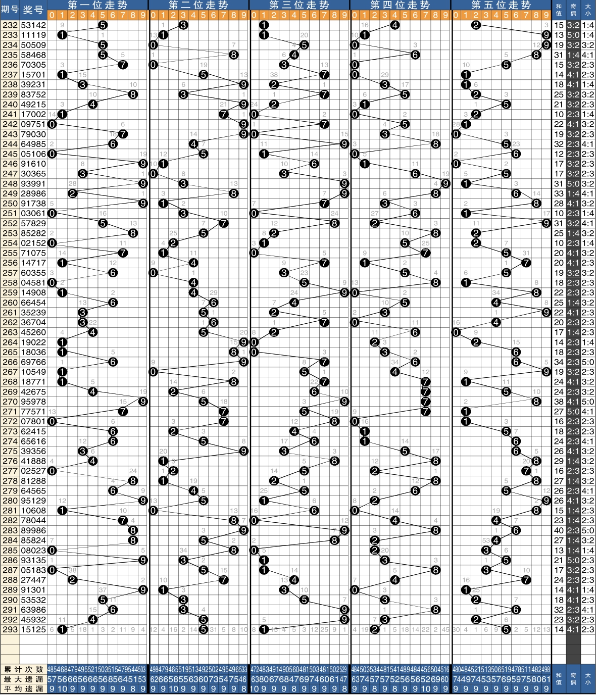 排列五走势图带连线图的神奇魅力，解锁数字彩票的一定牛策略