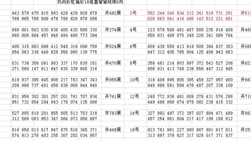 福利彩票三D开奖走势，揭秘数字背后的奥秘