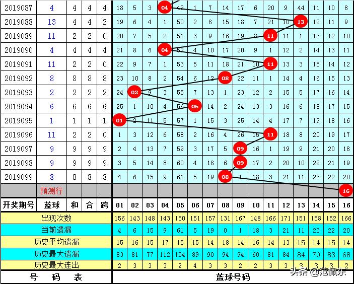 2019年双色球第76期开奖揭晓，幸运数字引领新风尚