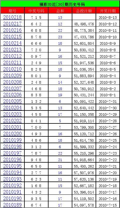 2013年双色球新春首期，揭秘历史开奖号码，探寻幸运轨迹