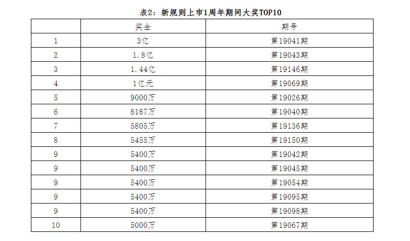 探索体彩大乐透，中奖规则与奖金表深度解析