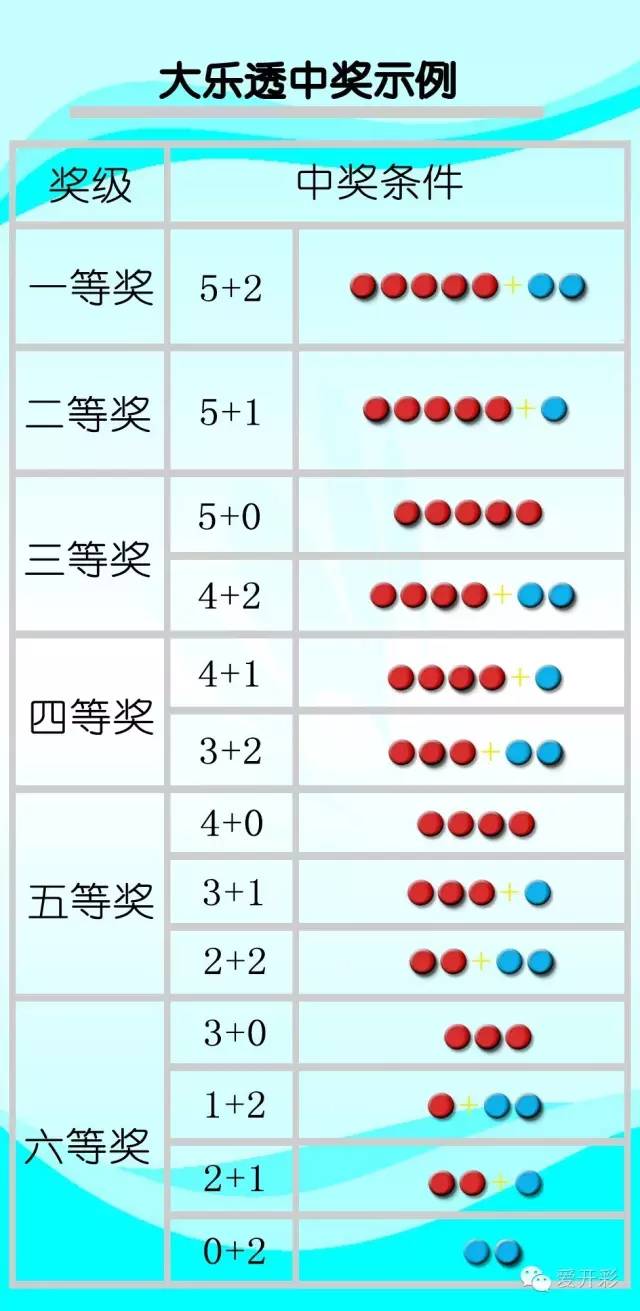 探索大乐透开奖结果，一款智能APP的深度解析