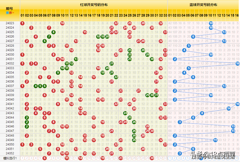 探索双色球红蓝混合走势图，揭秘彩票背后的数字奥秘