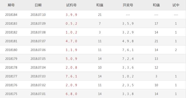 今日3D开机号与试机号的精彩揭秘