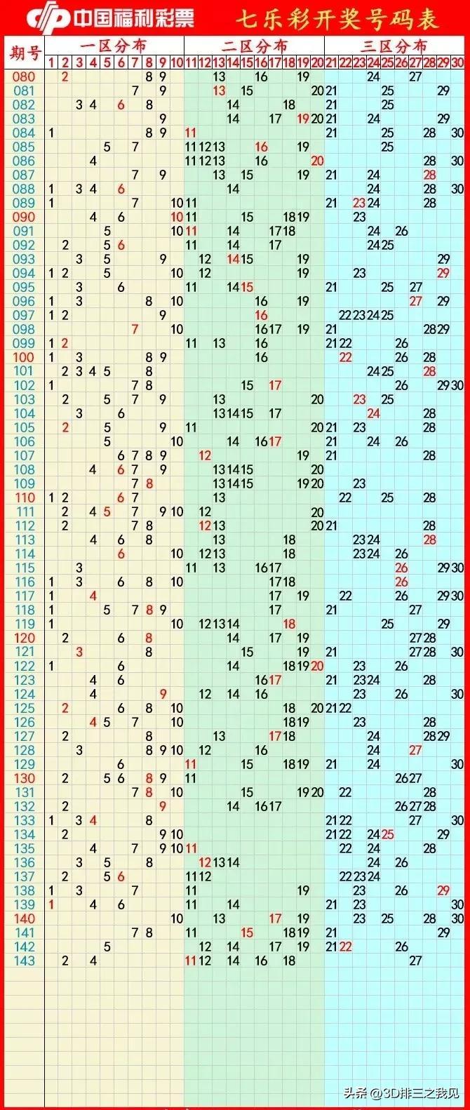 探索双色球基本走势，揭秘数字背后的奥秘