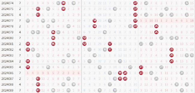 探索双色球今日同期历史开奖走势图，揭秘数字背后的奥秘