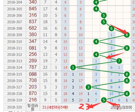 3D综合走势图专业版，解锁彩票分析新境界的和值神器