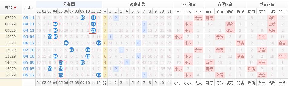 探索大乐透带线基本走势图，解锁数字背后的秘密