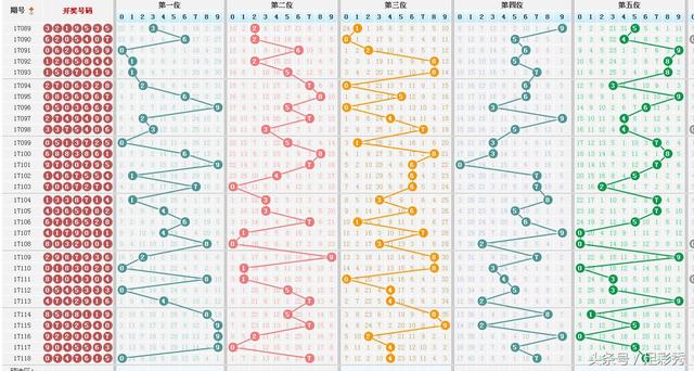 七星彩，解析开奖号码走势图与连线图的奥秘