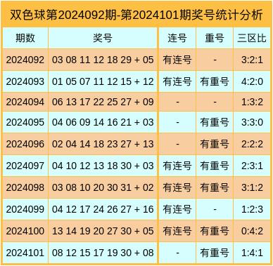 探索双色球最新102期至第93期的走势图，数字背后的奥秘