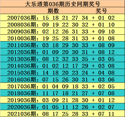 预测双色球号码，理性与艺术的结合