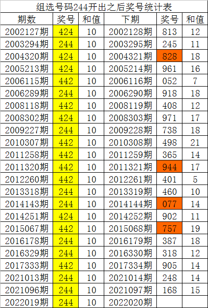 2043年，回顾与展望—澳门彩票的数字化变革2025年澳门今晚开奖号码