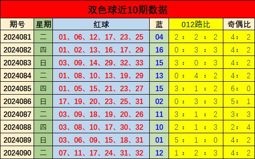 今晚双色球预测，揭秘数字背后的奥秘