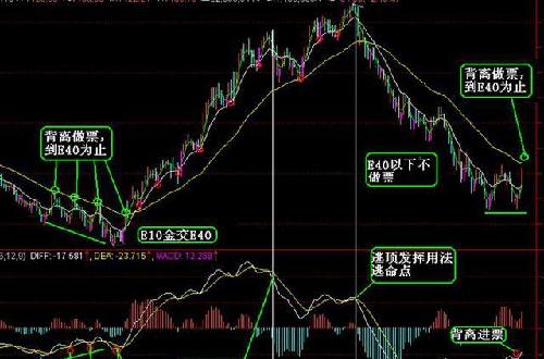 湖北快3走势图带连线图的深度解析与实战应用