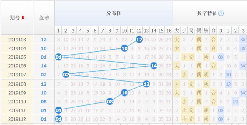 福彩3d最近500期走势图深度解析，探寻数字背后的规律