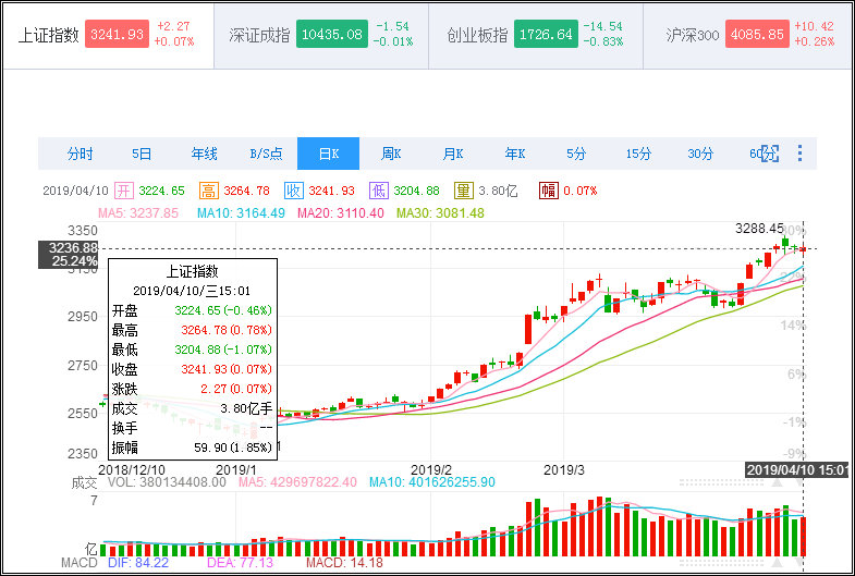 顺位双码走势图50期，深度解析与策略应用