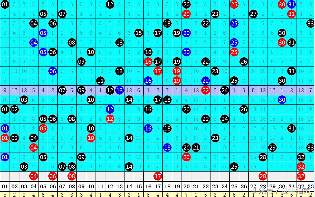 快乐8开奖号码近102期走势图，探寻数字背后的秘密