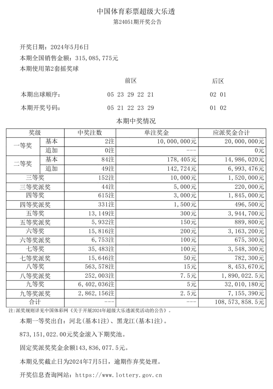 超级大乐透，梦想与现实的碰撞——揭秘最新开奖结果