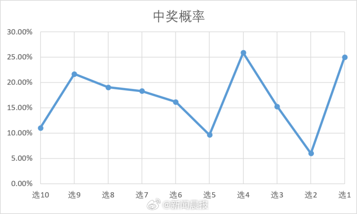 35选7，彩票游戏中的数字艺术与心理博弈