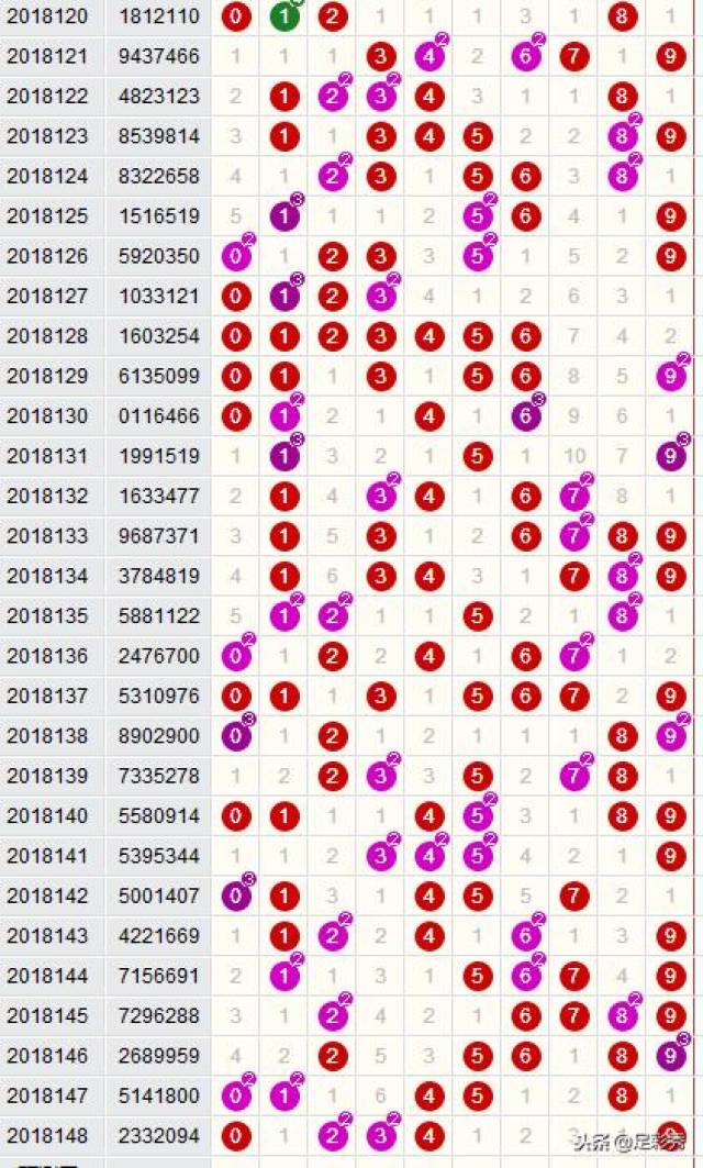 七星彩开奖记录查询表，解锁数字彩票的奥秘