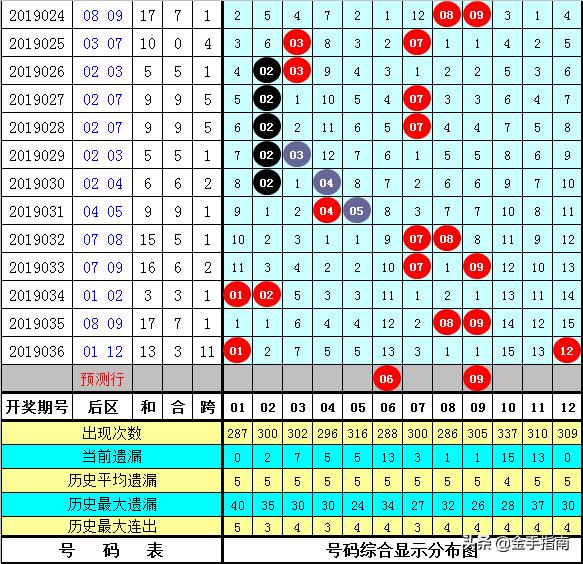 揭秘大乐透19037期开奖号码，幸运数字背后的奥秘