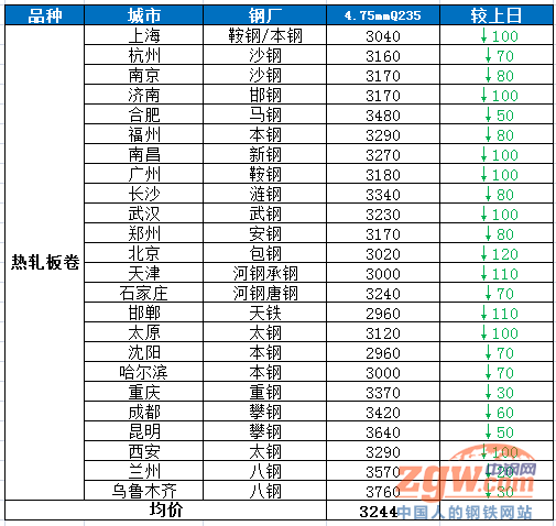 探索双色球40期开奖结果，揭秘走势图背后的秘密