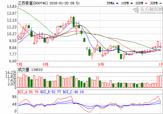 江苏十一选五，牛气冲天的开奖走势与精准预测