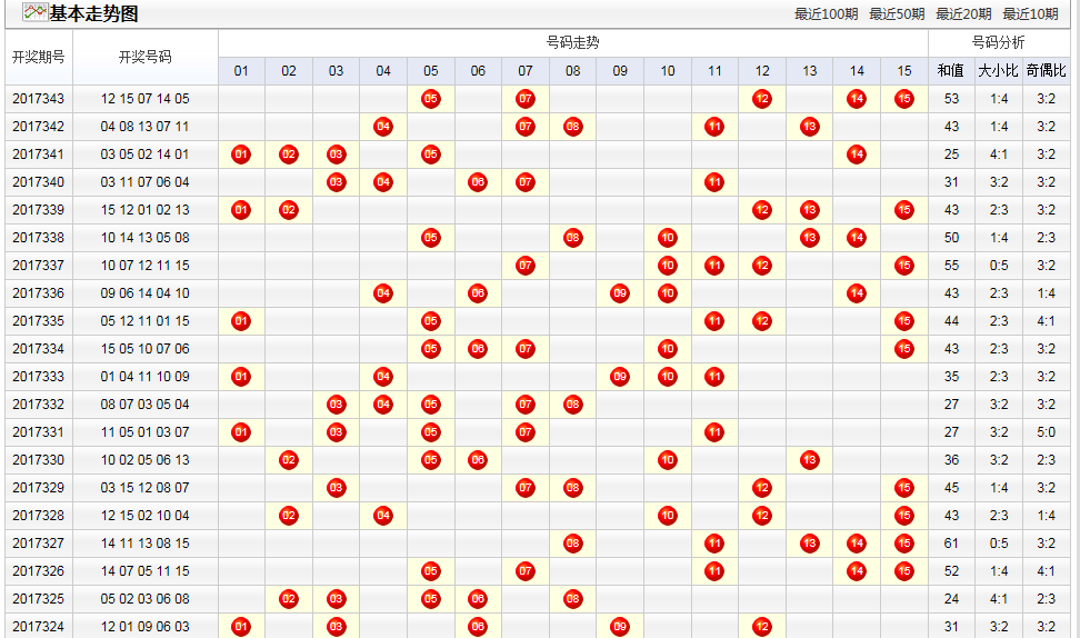 江苏福彩15选基本走势图，揭秘数字背后的奥秘