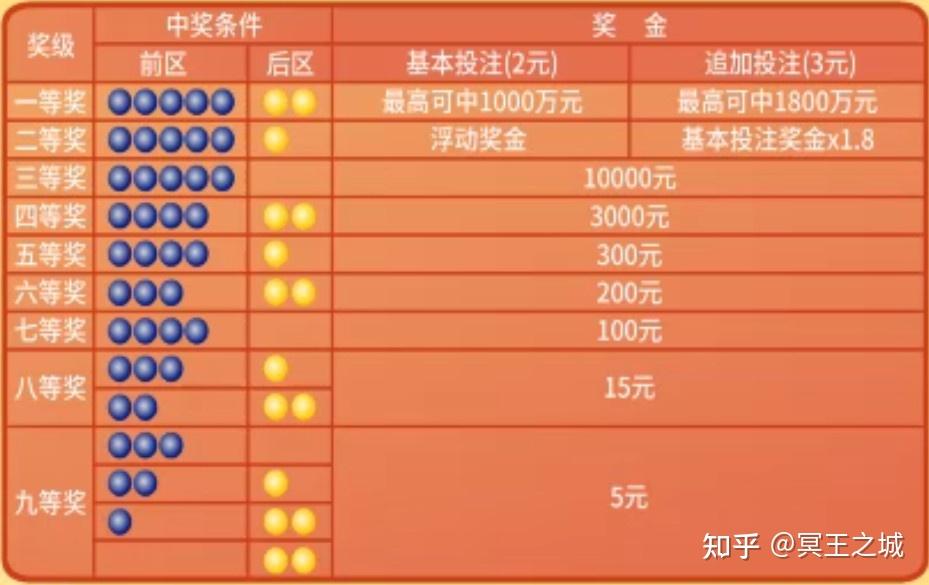 探索大乐透最新开奖中獎规则，解锁幸运密码的秘籍