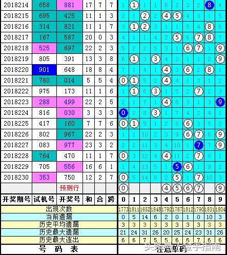 福彩3D试机号，揭秘今日的幸运数字