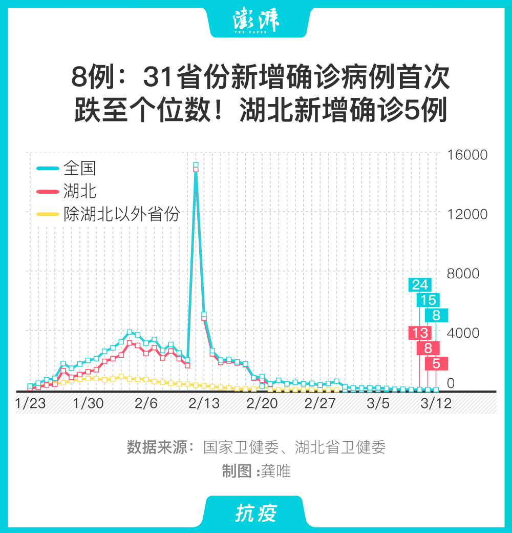 湖北快8走势图，解码数字背后的奥秘