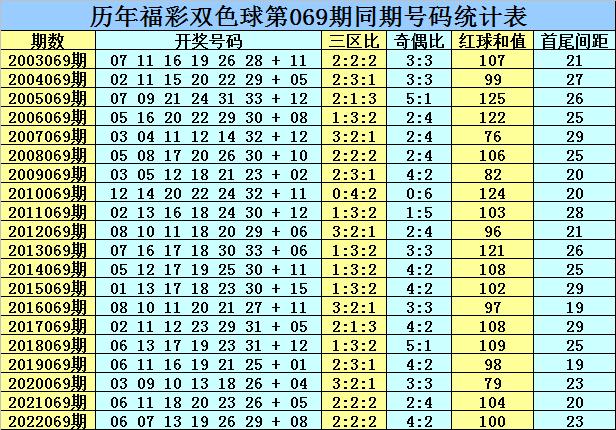 2019年第36期双色球开奖结果揭晓，梦想与幸运的碰撞