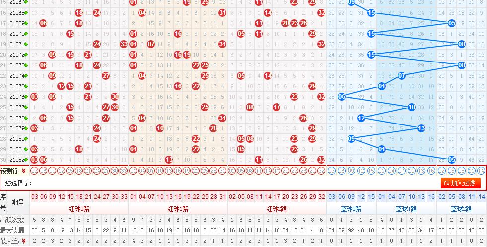 探索双色球标准版走势图，解码数字背后的奥秘