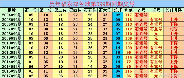 探索双色球14号开奖的奥秘，数字背后的趣味与期待